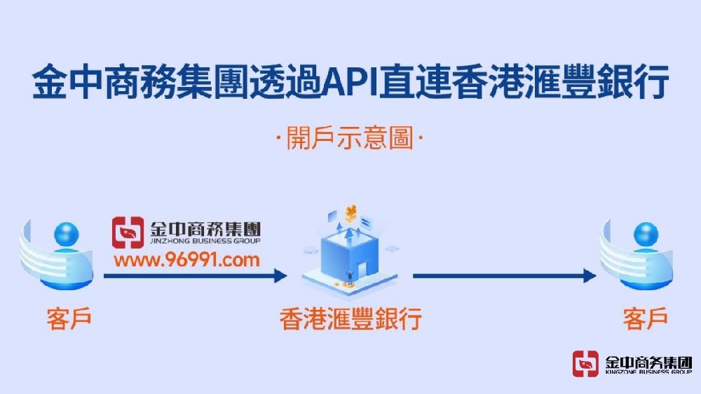 金中商務(wù)集團(tuán)通過(guò)API接入滙豐銀行內(nèi)部系統(tǒng)，實(shí)現(xiàn)在線(xiàn)快速開(kāi)戶(hù)
